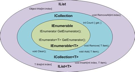 icollection vs ienumerable.